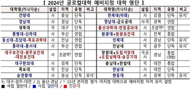 교육부 제공