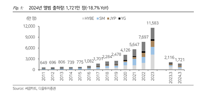 찬바람 불던 엔터주, 2분기엔 봄바람 부나