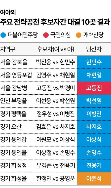 그래픽=신동준 기자