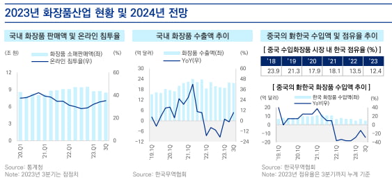 출처=삼정 KPMG 경제연구원 '2024년 국내 주요 산업 전망'