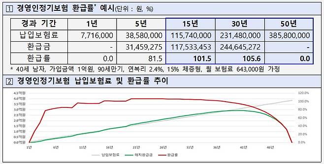 /표=금융감독원