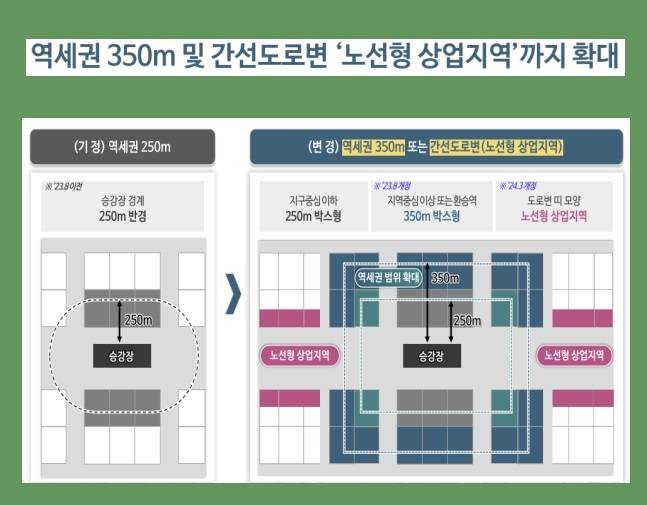 역세권 활성화사업 주요 내용 /자료=서울시