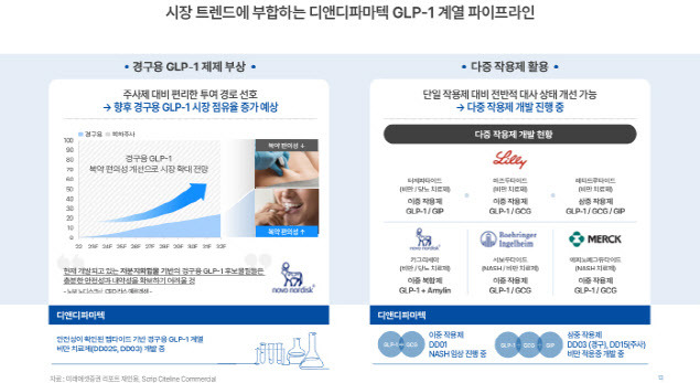 (사진=디앤디파마텍)