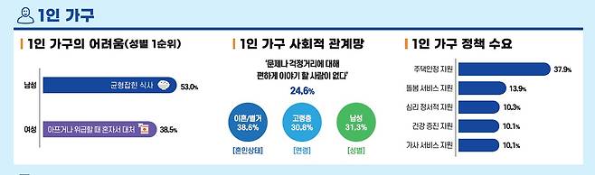 여성가족부 '2023년 가족 실태 조사'(여성가족부 제공)