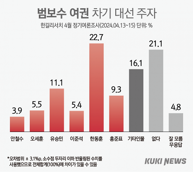 그래픽=이승렬 디자이너