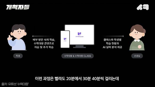 AI를 활용한 교육 애플리케이션 수학대왕. 유튜브 <개척자들> 캡처