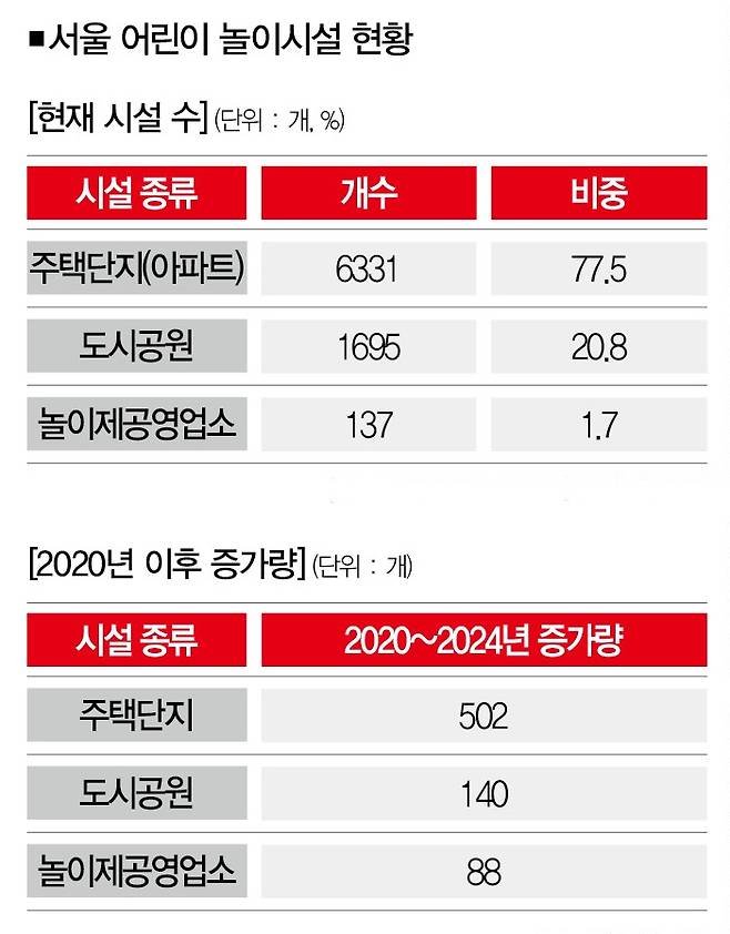 [자료 | 행정안전부, 참고 | 2024년 3월 기준]