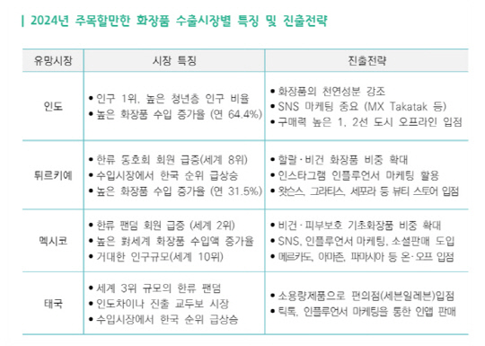 한국무역협회 제공