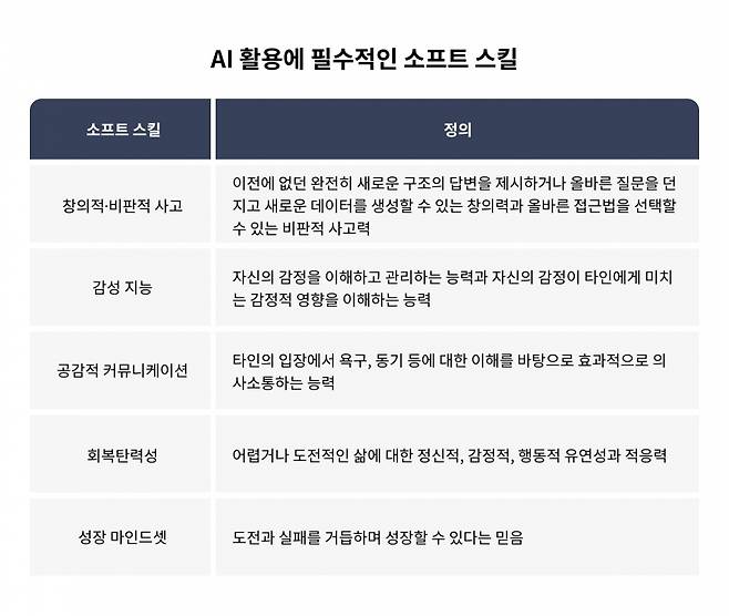 *자료:미국심리학회(APA), <트렌드 코리아 2024> 등 종합