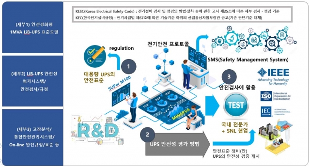 <한국전기안전공사> 대용량 UPS 안전성평가 기술, 개발, 개념도