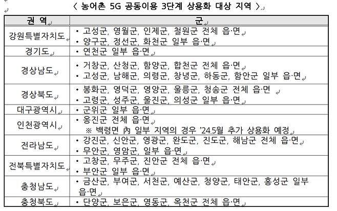 농어촌 5G 공동이용 3단계 상용화 대상 지역 [출처 = 과학기술정보통신부]