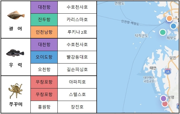 서해 중부