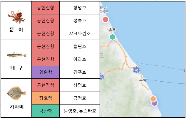 동해 중부
