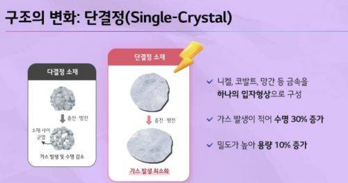 이미지출처=LG화학 [LG케미토피아]