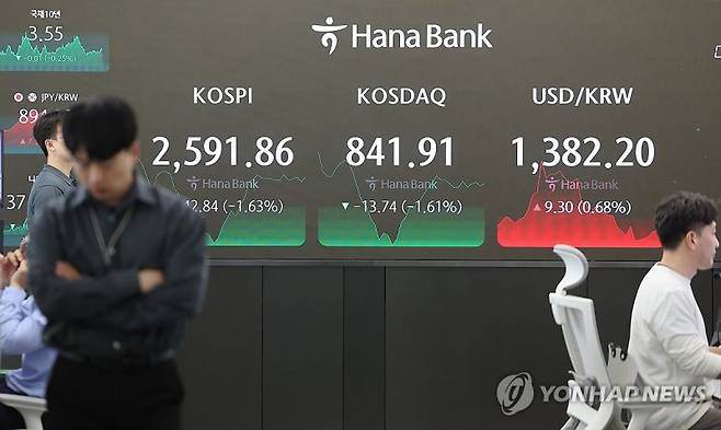 코스피가 이스라엘의 이란 보복 공격 소식에 장중 롤러코스터를 탄 끝에 1%대 하락 마감한 19일 오후 서울 중구 하나은행 본점 딜링룸에서 직원이 업무를 보고 있다. 이날 코스피 종가는 전 거래일 대비 42.84포인트(1.63%) 내린 2,591.86으로 집계됐다. 사진=연합뉴스