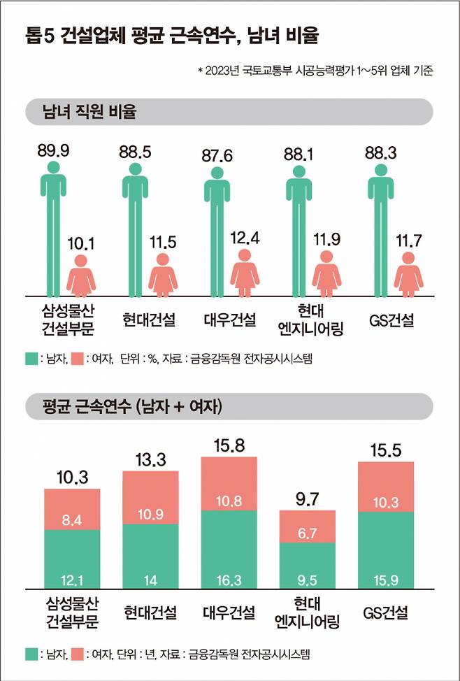 그래픽=김은옥 디자인 기자