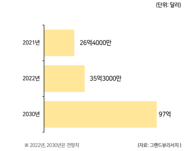 글로벌 콤부차 시장 규모 전망