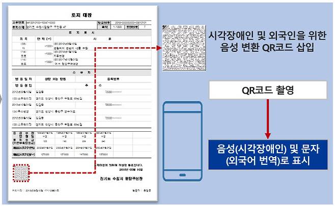 부동산종합공부시스템 개선안 (그래픽=국토교통부)