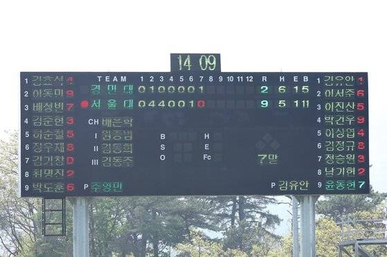 서울대 야구부가 19일 강원도 횡성베이스볼테마파크에서 경민대를 9-2로 물리치고 20년 만의 공식경기 승리 기쁨을 맛봤다. 콜드게임 승리를 알리는 전광판. 사진 서울대 야구부