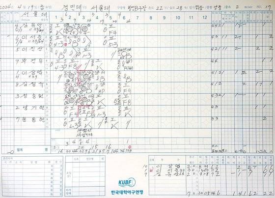 서울대 야구부가 19일 강원도 횡성베이스볼테마파크에서 경민대를 9-2로 물리치고 20년 만의 공식경기 승리를 맛봤다. 사진은 이날 공식기록지. 사진 한국대학야구연맹