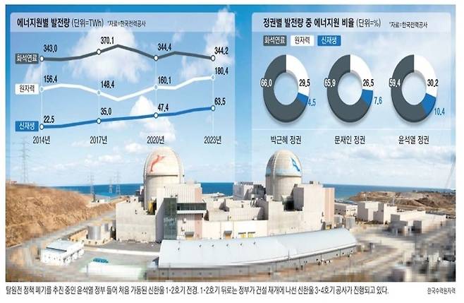 [그래픽=매경DB]