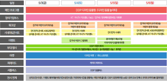 2024 DDP 봄축제 전체 프로그램 구성도. 〈사진=서울디자인재단〉