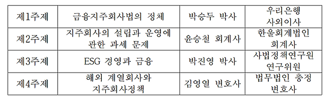 학술간담회 주제 발표 진행 순서 그래프.ⓒ우리은행