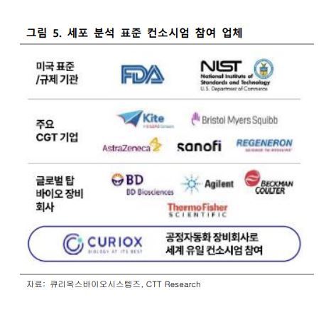 큐리옥스, 내달 'Code X' 출시 세포분석공정 대