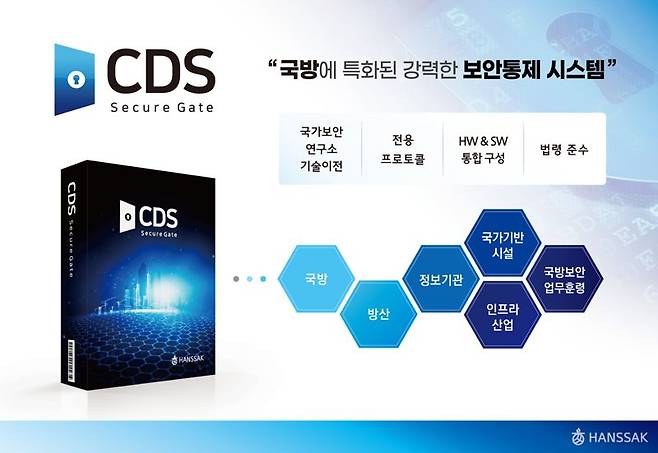 한싹, 국방 특화 보안통제시스템 '시큐어게이트 CDS