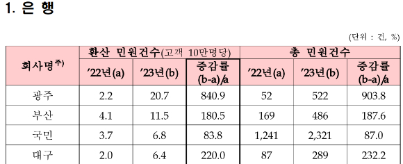 [표=금융감독원]