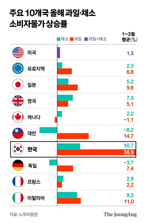 정근영 디자이너