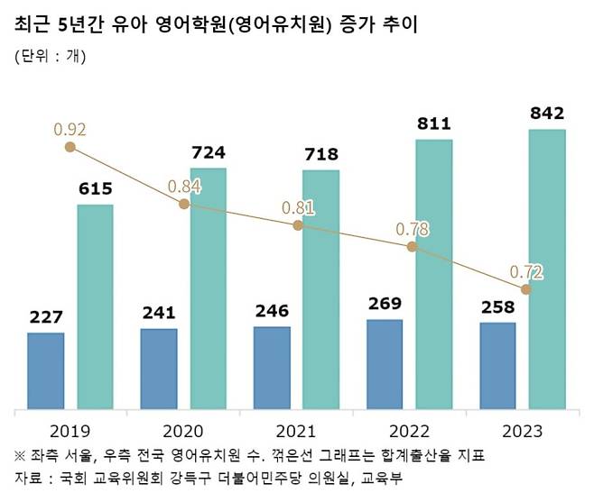 /그래프=김영리 기자