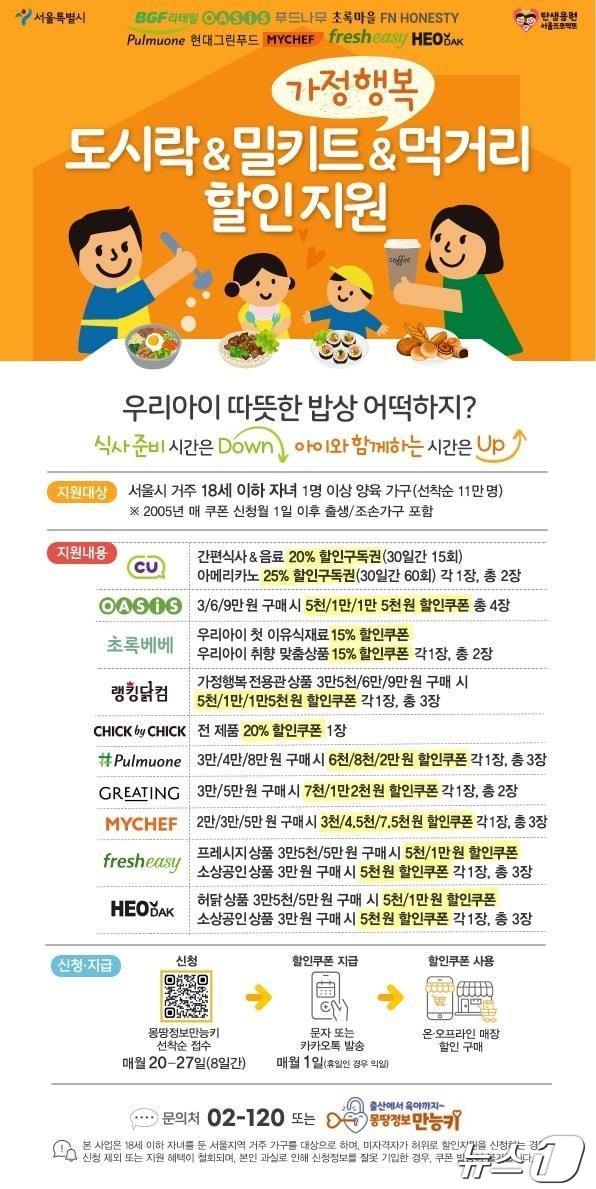 '가정행복 도시락‧밀키트 할인지원사업'. (서울시 제공)ⓒ 뉴스1