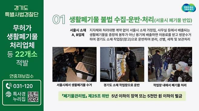 경기도특별사법경찰단이 적발한 생활폐기물 수집 운반 처리관련 불법 사례