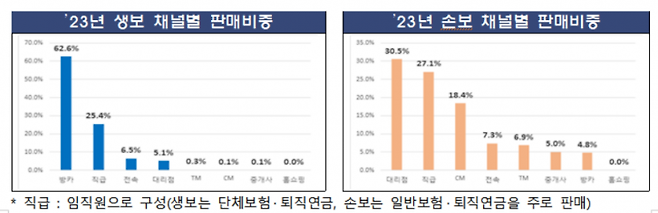 [출처=금융감독원]