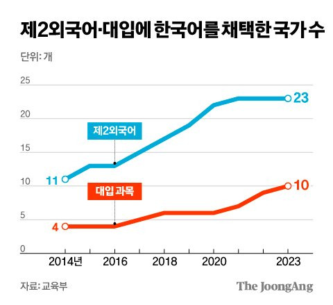 김영희 디자이너