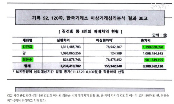 ▲ 지난 1월11일 나온 뉴스타파 김건희 모녀 23억 수익 기사 갈무리.