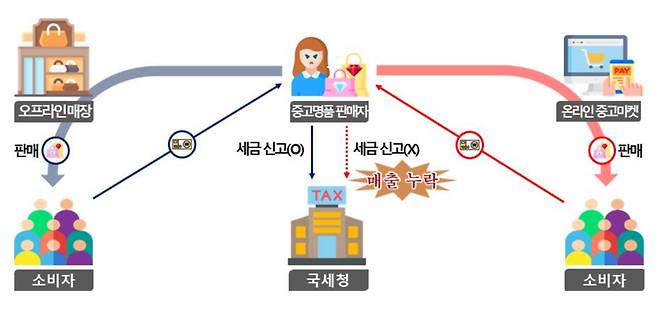 그래픽=국세청 제공