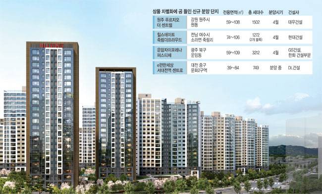 현대건설이 이달 분양 예정인 전남 여수시 ‘힐스테이트 죽림더프라우드’ 투시도. 단지는 스마트홈 서비스, 집과 자동차를 연결하는 ‘카투홈’ 서비스 등 입주민 불편을 해소하는 차별화된 서비스를 대거 적용한다.  현대건설 제공