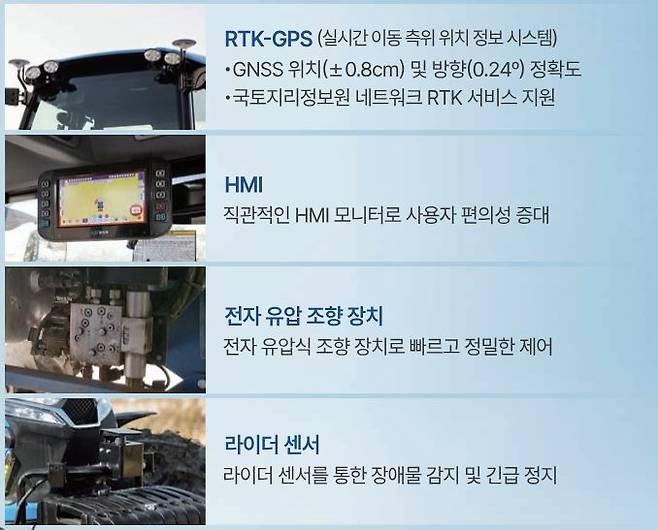 LS 자율작업 트랙터의 구성 요소 [LS엠트론 제공]