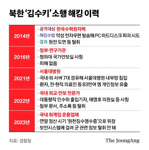 정근영 디자이너