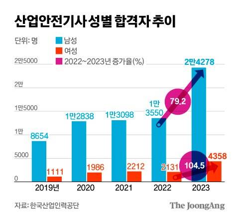 김영희 디자이너