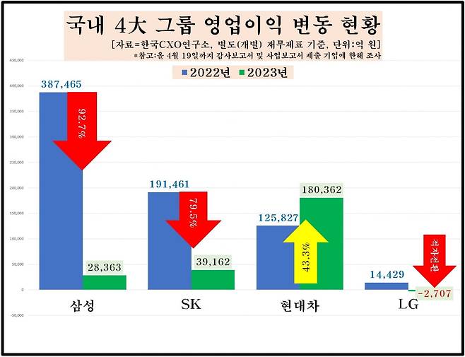 자료=한국CXO연구소