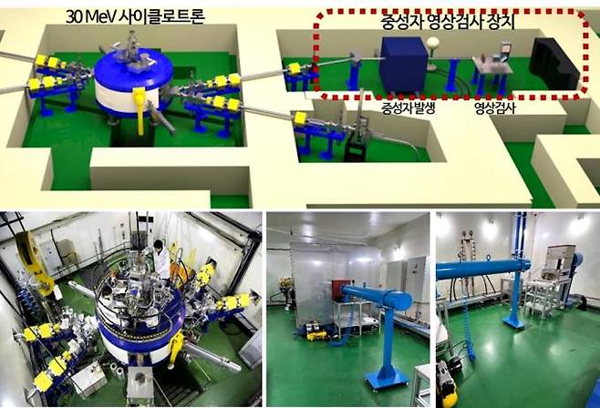 사이클로트론 기반 중성자 영상검사 장치. 한국원자력연구원