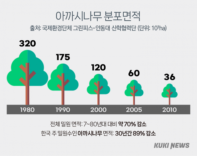 그래픽=이승렬 디자이너