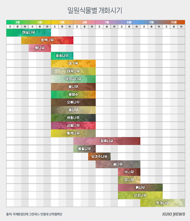 그래픽=이승렬 디자이너