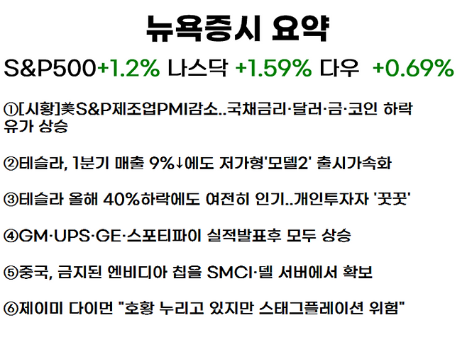 유튜브 ‘월가월부’ 채널의 ‘세계속뉴욕’ 화면
