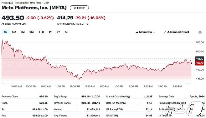 메타 일일 주가추이 - 야후 파이낸스 갈무리