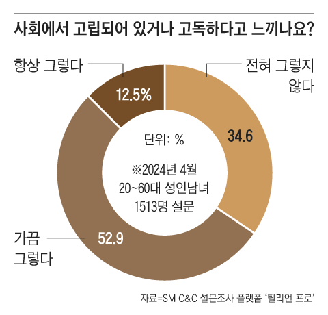 그래픽=조선디자인랩 권혜인