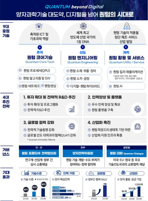 퀀텀 이니셔티브 [사진=과기정통부]
